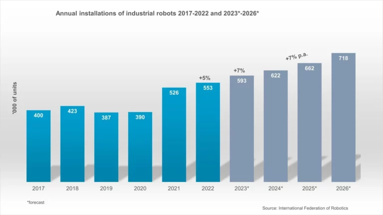 Teaser World Forecast WR2023 2 768x432