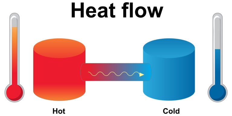 heatflow 1 768x387